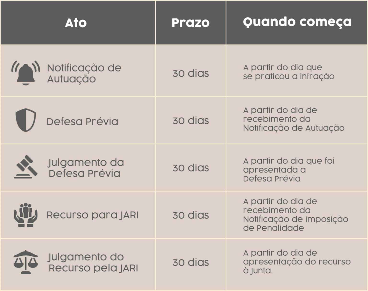 JARI: entenda como funciona a junta de recursos do DETRAN - Henrique ...